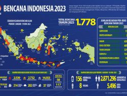 1.778 Bencana Melanda Indonesia di 2023, Banjir dan Cuaca Ekstrem Mendominasi