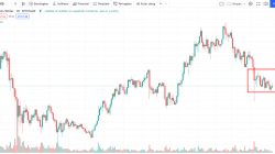 BTC-USD_trading View