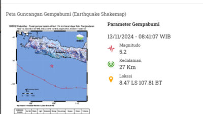 Penganalisis Gempa Pangandaran Hari Ini M 5,2 Penyebabnya